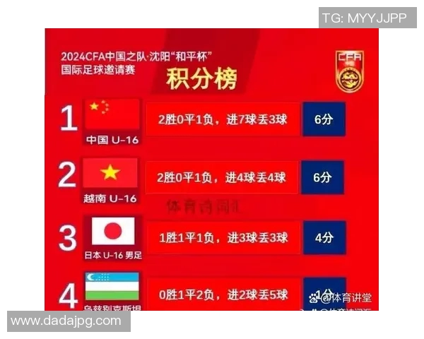 重庆足球队在奥运会积分榜上以93分稳居第一展现强劲实力 重庆足球队在奥运会积分榜上以93分稳居第一展现强劲实力