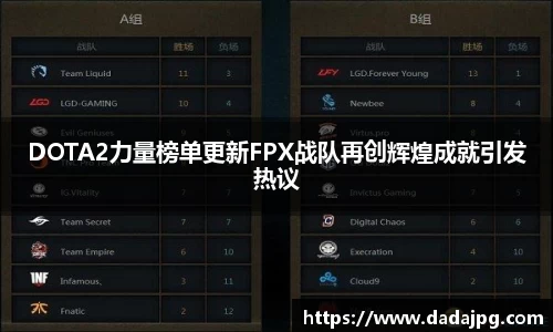 DOTA2力量榜单更新FPX战队再创辉煌成就引发热议