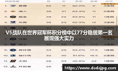 V5战队在世界冠军杯积分榜中以77分稳居第一名展现强大实力