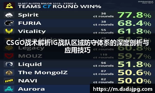 CSGO战术解析IG战队区域防守体系的深度剖析与应用技巧