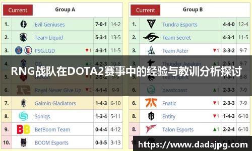 RNG战队在DOTA2赛事中的经验与教训分析探讨