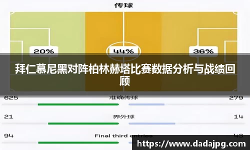 拜仁慕尼黑对阵柏林赫塔比赛数据分析与战绩回顾
