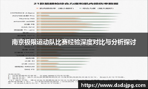 南京极限运动队比赛经验深度对比与分析探讨